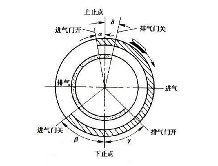 双涡管增压,涡管增压 双涡管增压,涡管增压